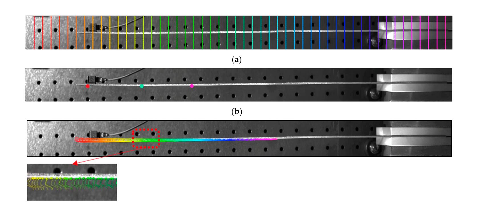 Camera-based vibration measurement — Sensors · 2024 · CC BY