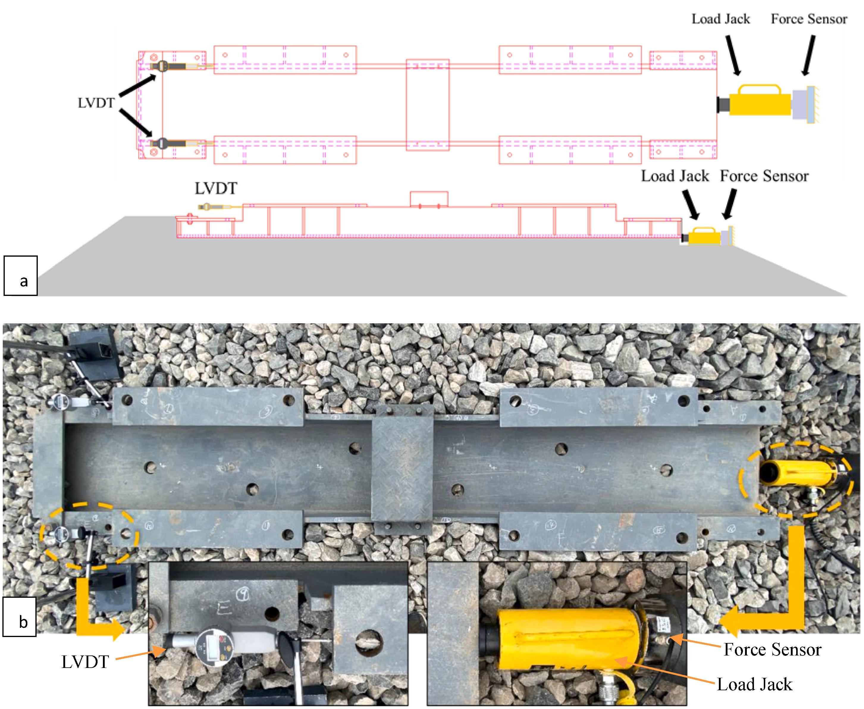 Steel turnout-sleeper mechanics — Construction and Building Materials · 2022
