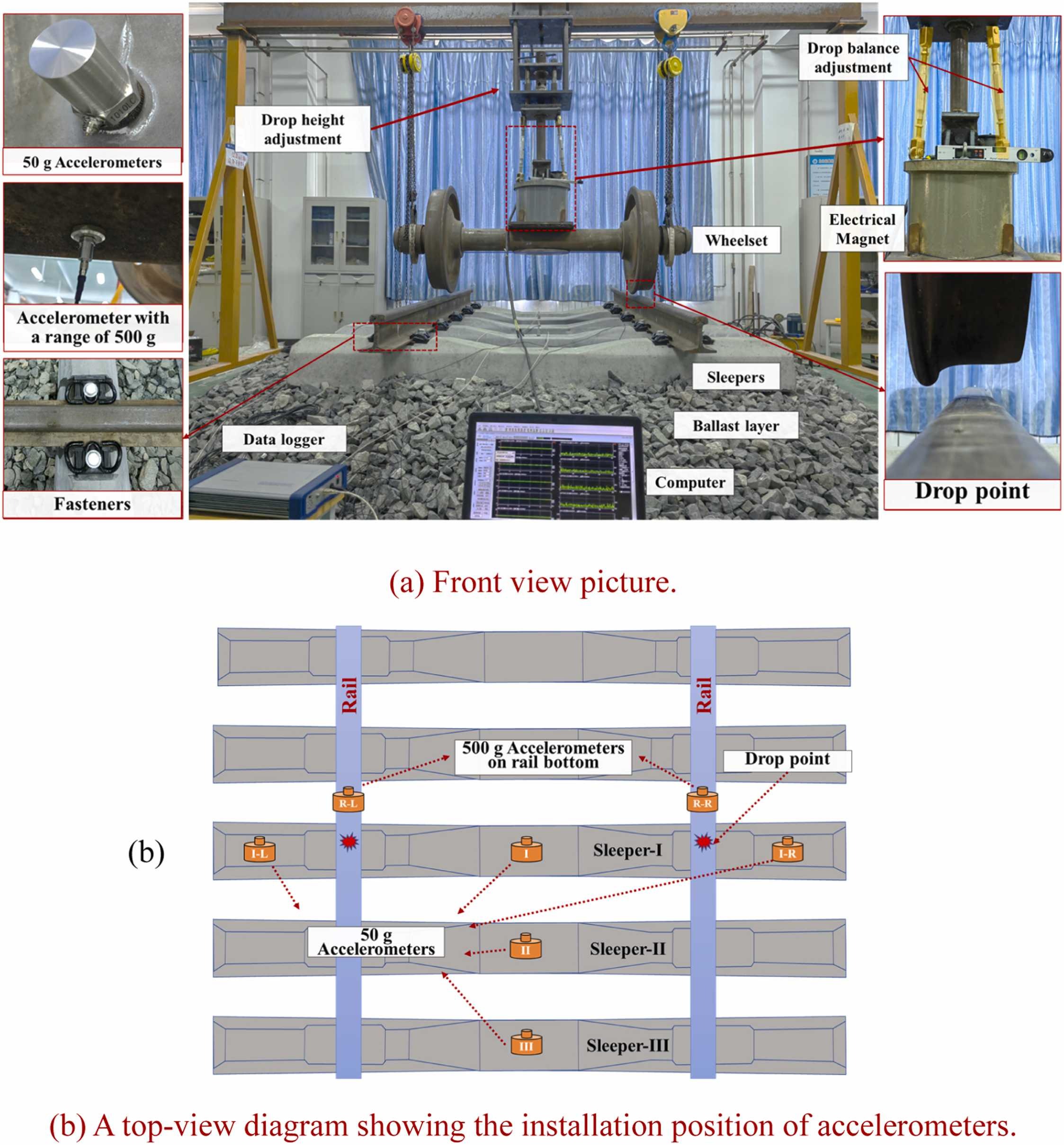 Full-scale UHPC track testing — Construction and Building Materials · 2025